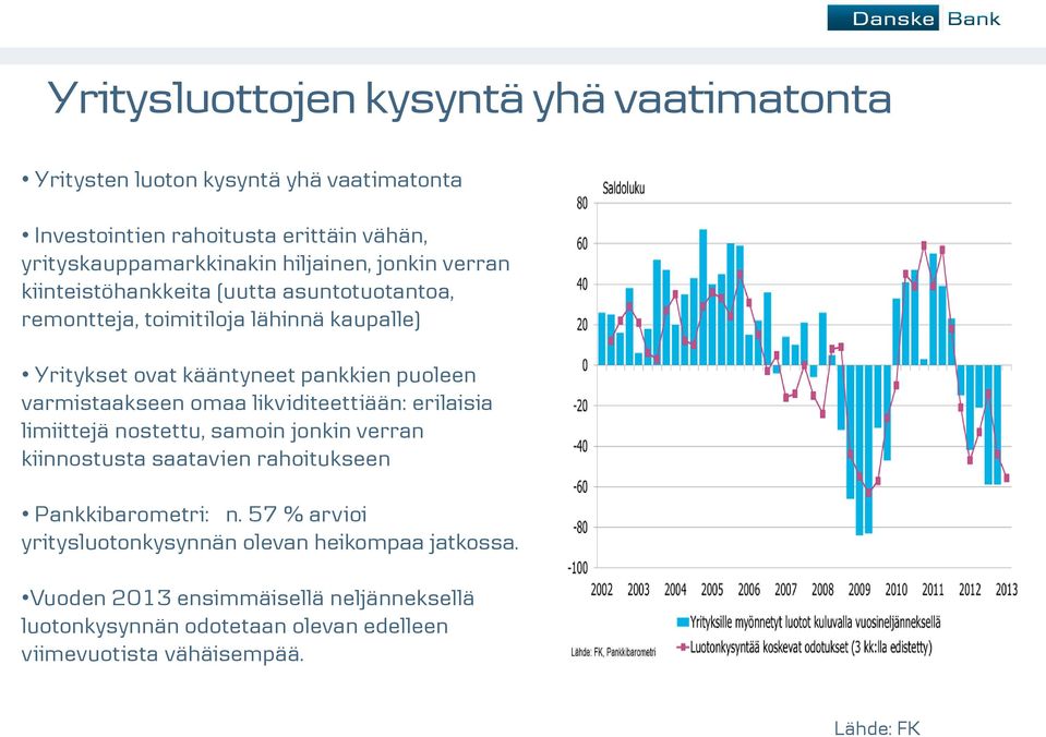 varmistaakseen omaa likviditeettiään: erilaisia limiittejä nostettu, samoin jonkin verran kiinnostusta saatavien rahoitukseen Pankkibarometri: n.