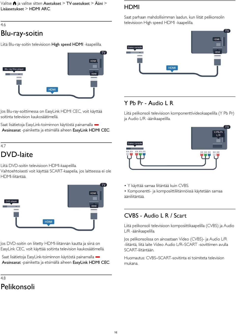 Liitä pelikonsoli televisioon komponenttivideokaapelilla (Y Pb Pr) ja Audio L/R -äänikaapelilla.