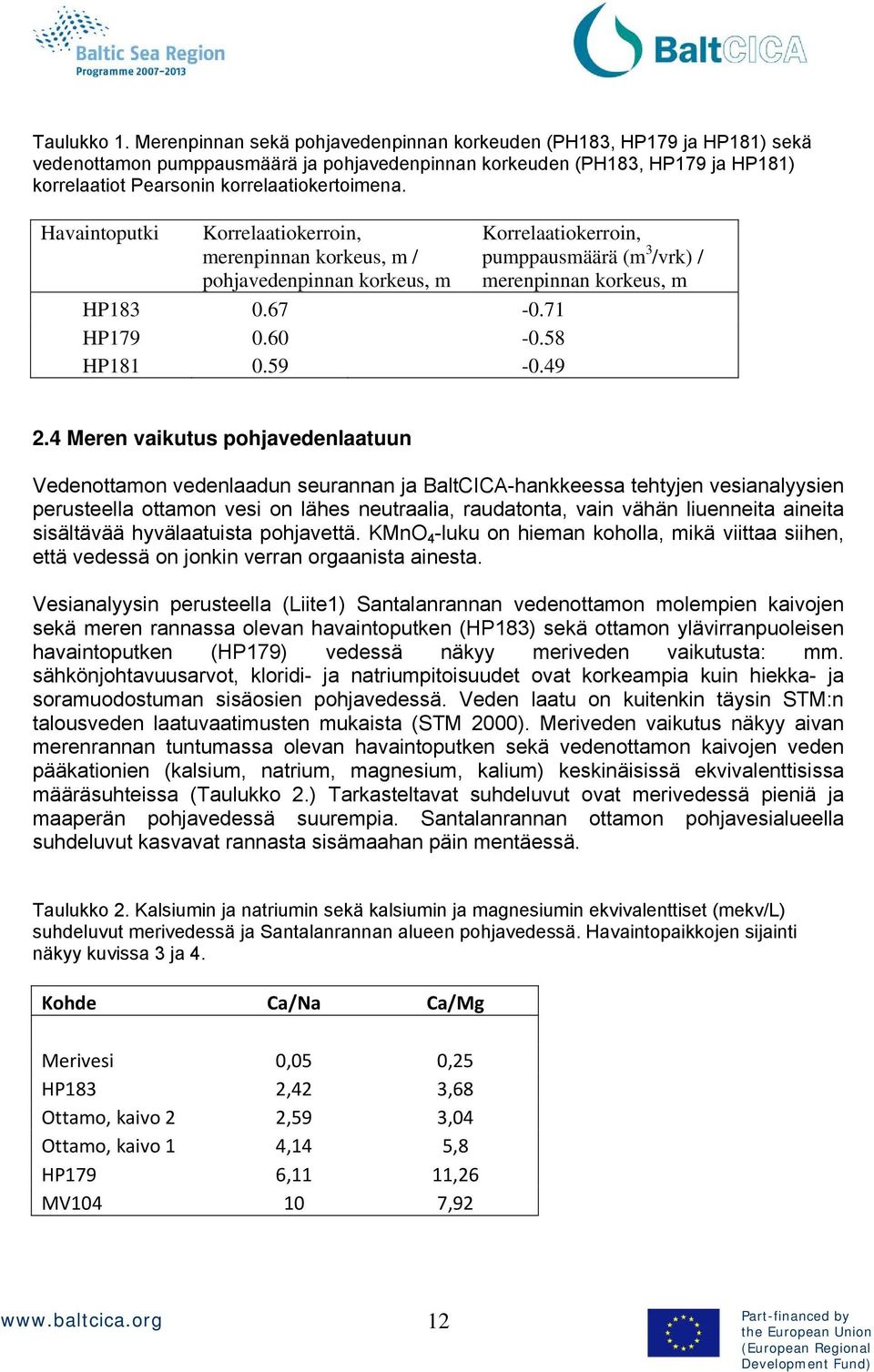 Havaintoputki Korrelaatiokerroin, merenpinnan korkeus, m / pohjavedenpinnan korkeus, m HP183 0.67-0.71 HP179 0.60-0.58 HP181 0.59-0.