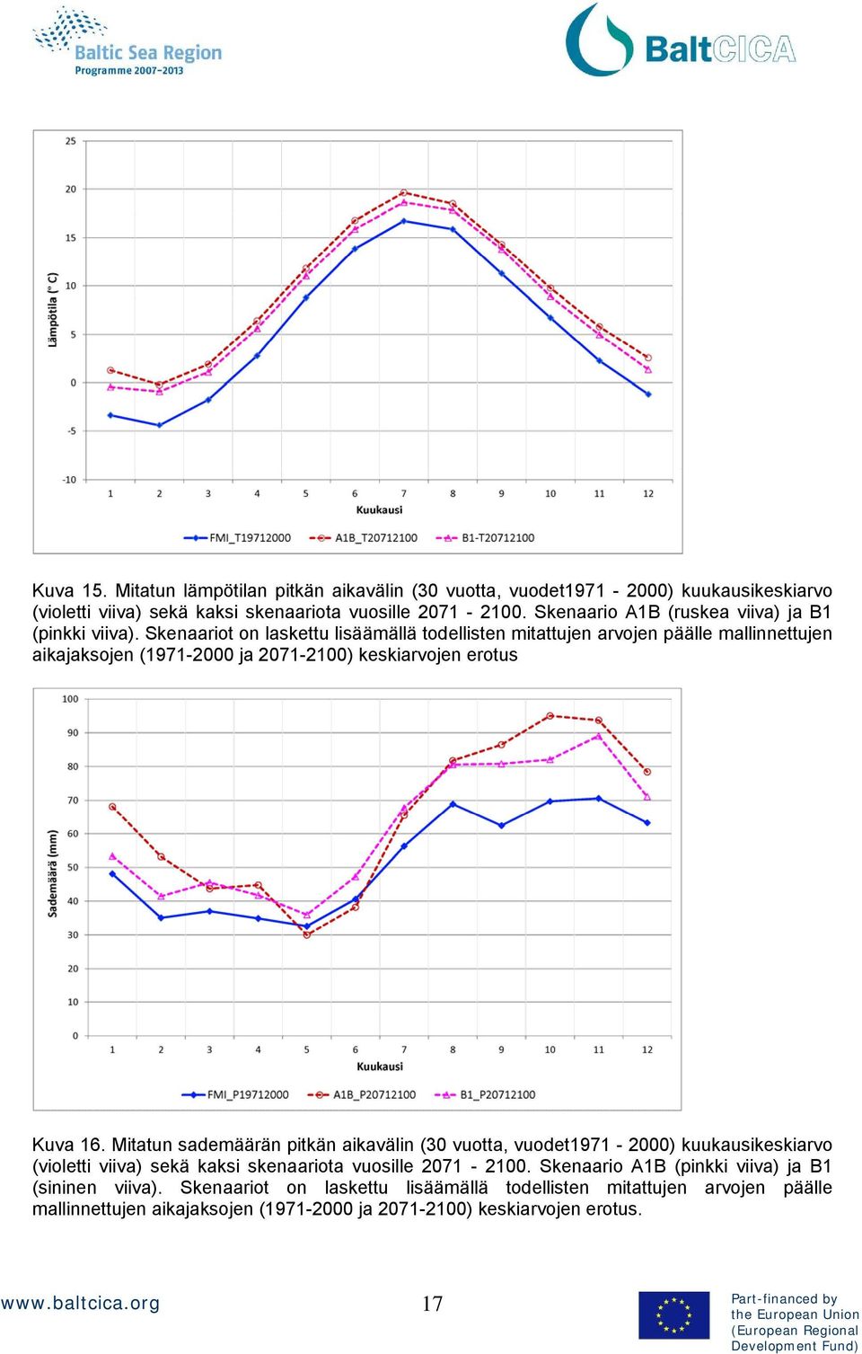 Skenaariot on laskettu lisäämällä todellisten mitattujen arvojen päälle mallinnettujen aikajaksojen (1971-2000 ja 2071-2100) keskiarvojen erotus Kuva 16.