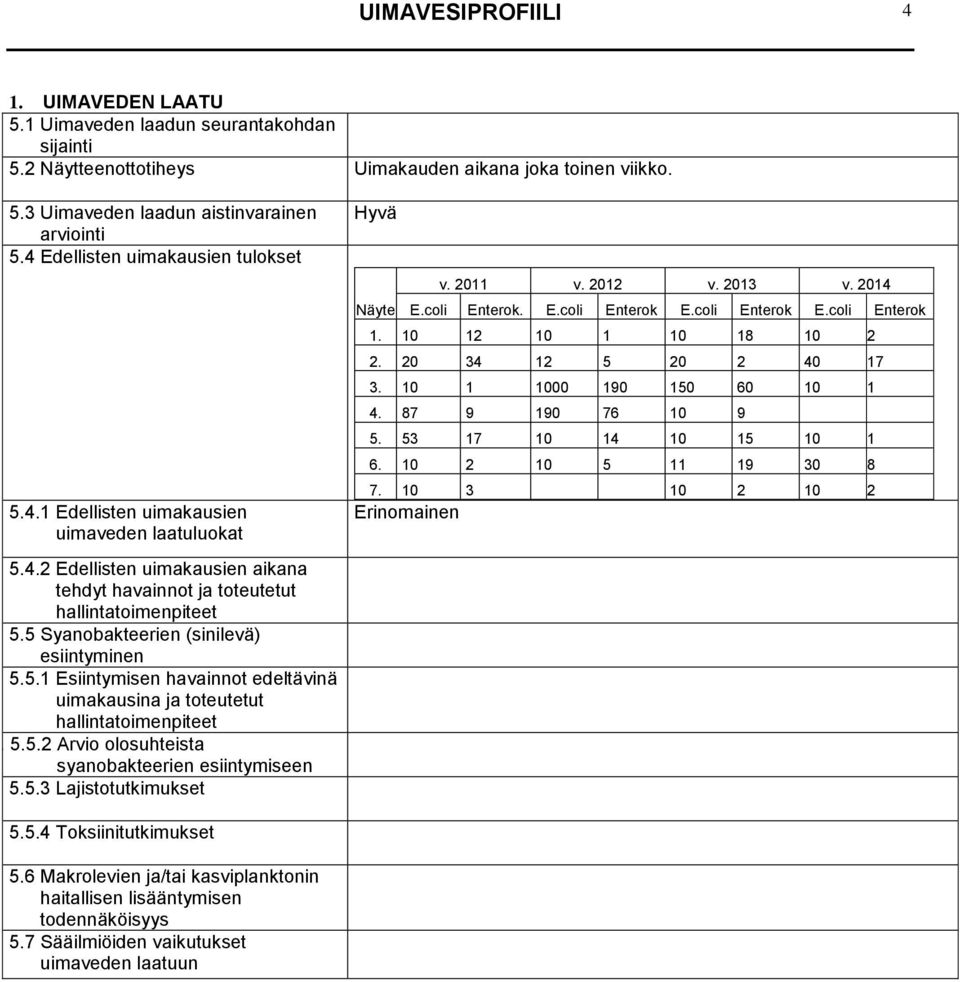 5 Syanobakteerien (sinilevä) esiintyminen 5.5.1 Esiintymisen havainnot edeltävinä uimakausina ja toteutetut hallintatoimenpiteet 5. 5.5.2 Arvio olosuhteista syanobakteerien esiintymiseen 5.5.3 Lajistotutkimukset Hyvä v.