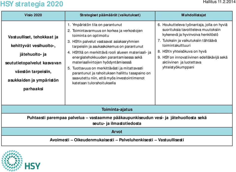 asukkaiden ja ympäristön parhaaksi 1. Ympäristön tila on parantunut 2. Toimintavarmuus on korkea ja verkostojen toiminta on optimoitu 3.