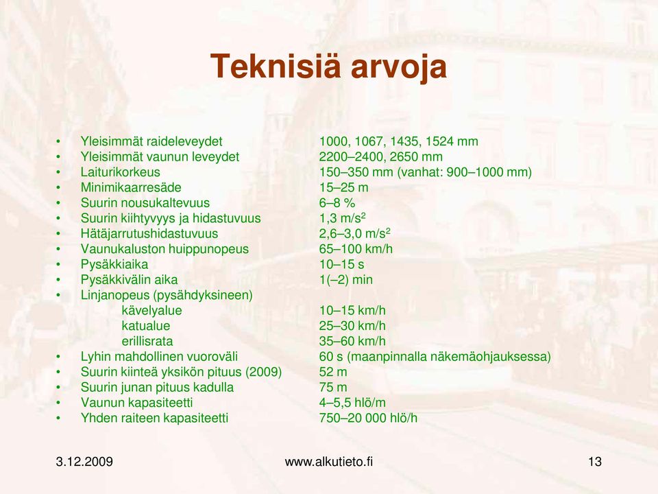 Pysäkkiaika 10 15 s Pysäkkivälin aika 1( 2) min Linjanopeus (pysähdyksineen) kävelyalue 10 15 km/h katualue 25 30 km/h erillisrata 35 60 km/h Lyhin mahdollinen vuoroväli 60