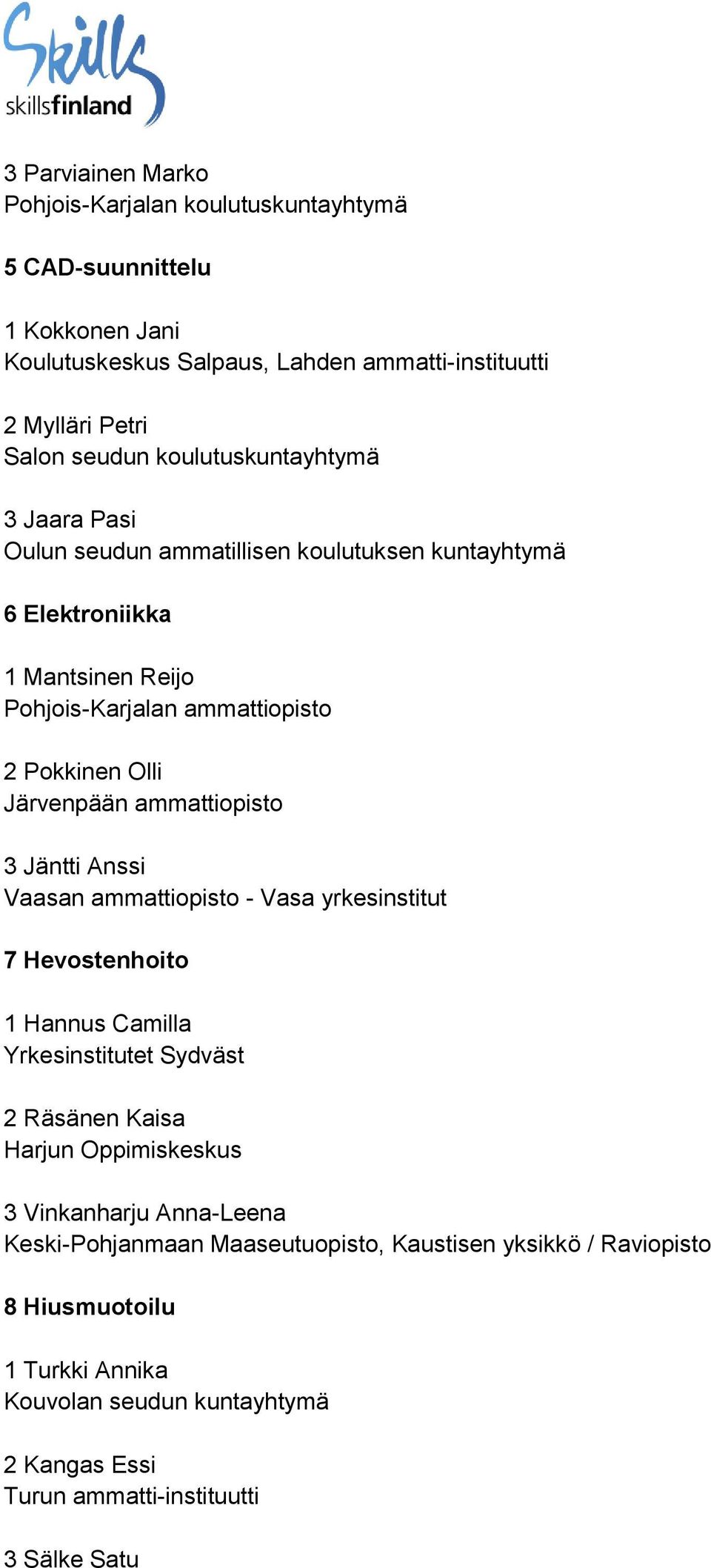 Järvenpään ammattiopisto 3 Jäntti Anssi Vaasan ammattiopisto - Vasa yrkesinstitut 7 Hevostenhoito 1 Hannus Camilla Yrkesinstitutet Sydväst 2 Räsänen Kaisa Harjun