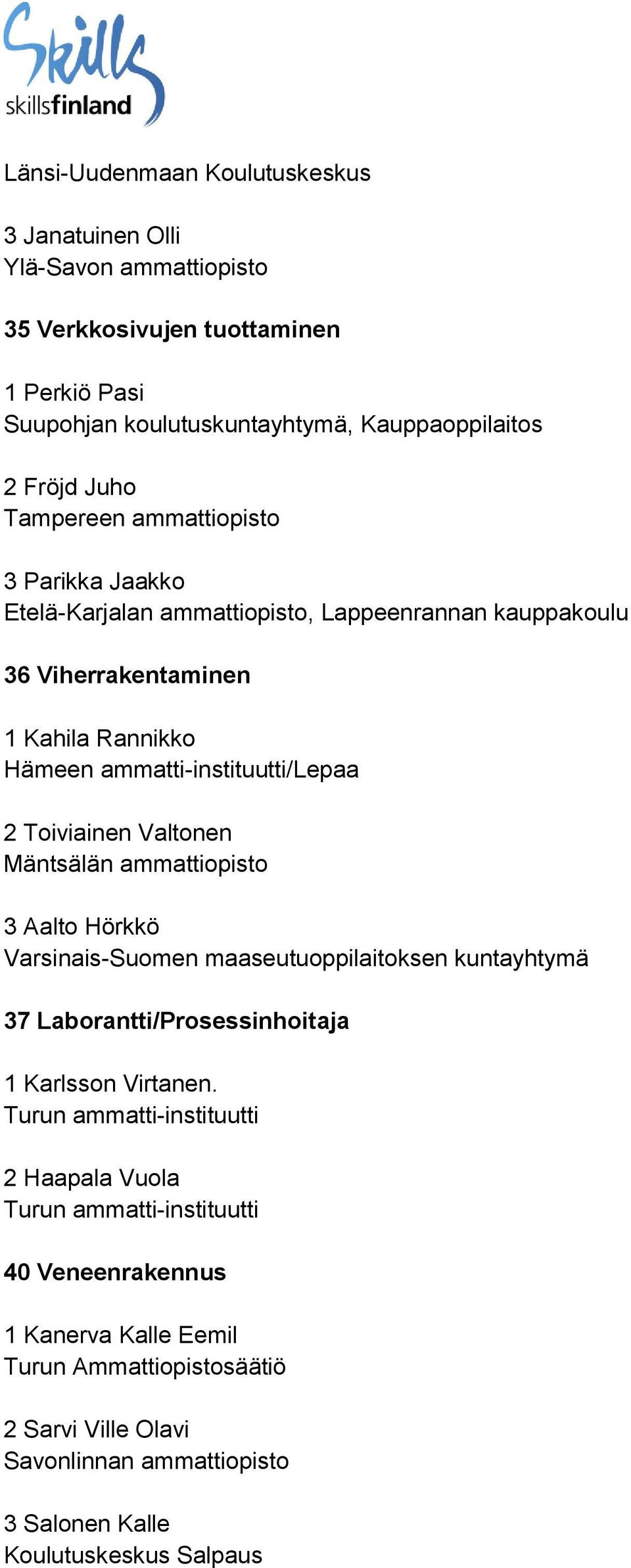 ammatti-instituutti/lepaa 2 Toiviainen Valtonen Mäntsälän ammattiopisto 3 Aalto Hörkkö Varsinais-Suomen maaseutuoppilaitoksen kuntayhtymä 37