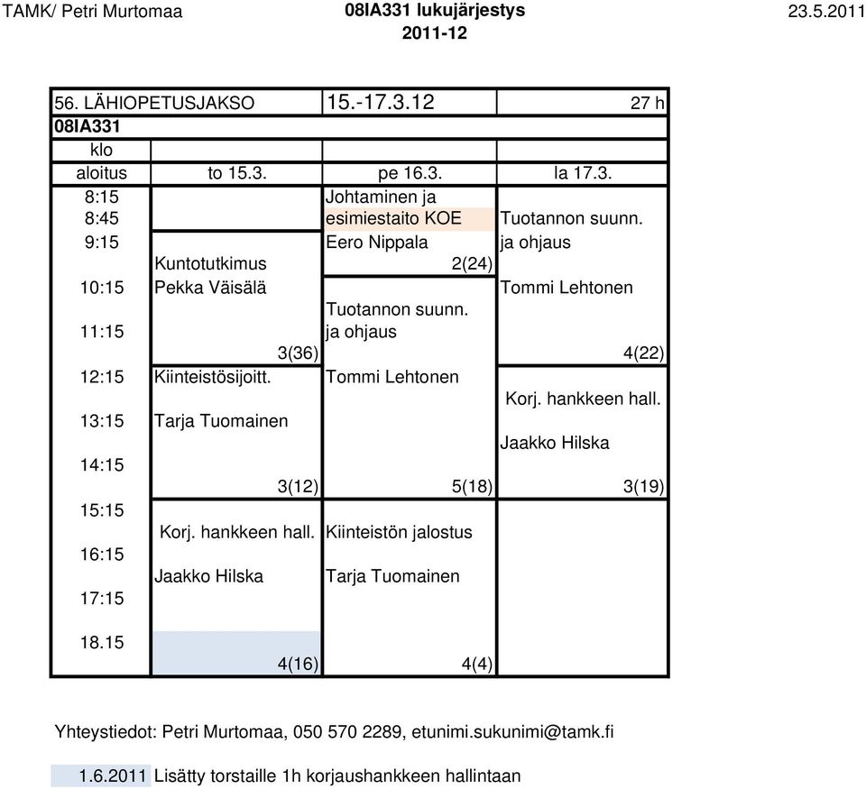 11:15 ja ohjaus 3(36) 4(22) 12:15 Kiinteistösijoitt. Tommi Lehtonen Korj. hankkeen hall.