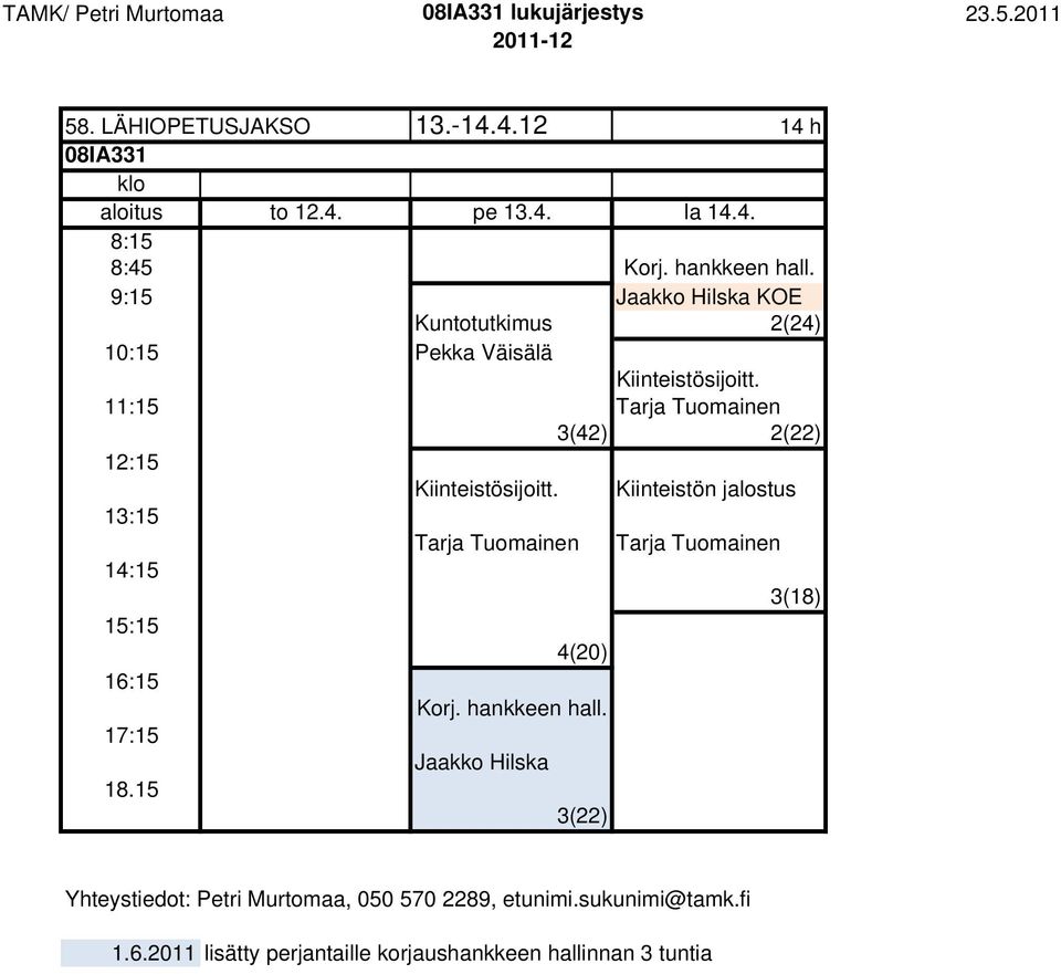 11:15 Tarja Tuomainen 3(42) 2(22) 12:15 Kiinteistösijoitt.