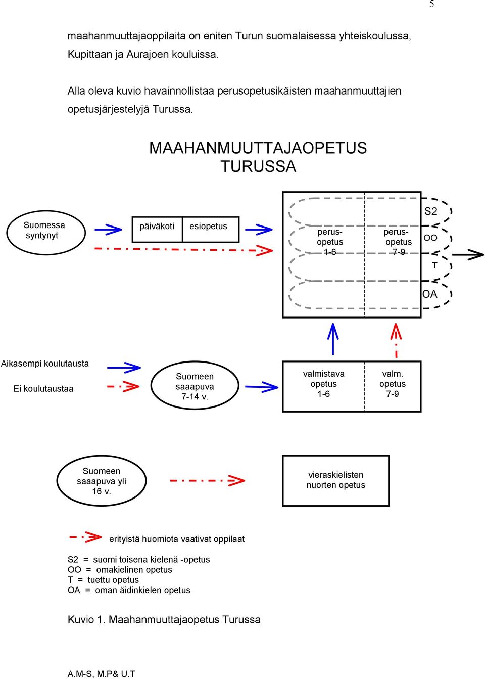 MAAHANMUUTTAJAOPETUS TURUSSA Suomessa syntynyt päiväkoti esiopetus perusopetus 1-6 perusopetus 7-9 S2 OO T OA Aikasempi koulutausta Ei koulutaustaa Suomeen