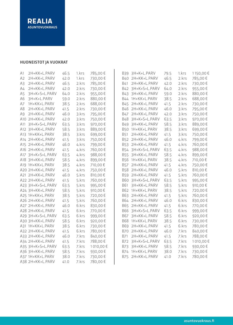 PARV 41.5 3.krs 750,00 A15 +L.PARV 46.0 4.krs 799,00 A16 +L.PARV 41.5 4.krs 760,00 A17 +L.PARV 63.5 4.krs 988,00 A18 +L.PARV 58.5 4.krs 899,00 A19 +L.PARV 38.5 4.krs 710,00 A20 +L.PARV 41.5 4.krs 750,00 A21 +L.