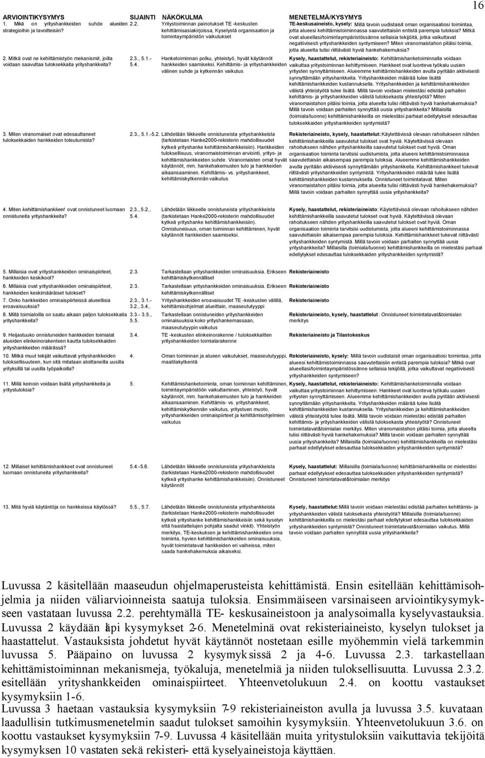 2. Yritystoiminnan painotukset TE -keskusten kehittämisasiakirjoissa, Kyselystä organisaation ja toimintaympäristön vaikutukset 2.3., 5.1.- 5.4.