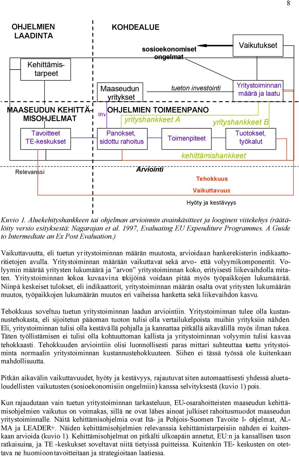 Hyöty ja kestävyys Kuvio 1. Aluekehityshankkeen tai ohjelman arvioinnin avainkäsitteet ja looginen viitekehys (räätälöity versio esityksestä: Nagarajan et al.