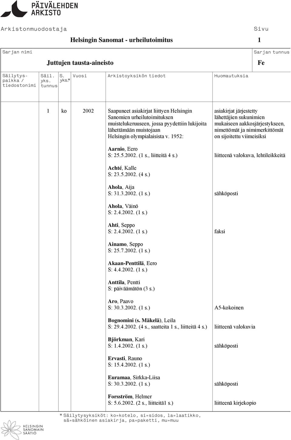 , liitteitä 4 s.) liitteenä valokuva, lehtileikkeitä Achté, Kalle S: 23.5.2002. (4 s.) Ahola, Aija S: 31.3.2002. (1 s.) sähköposti Ahola, Väinö S: 2.4.2002. (1 s.) Ahti, Seppo S: 2.4.2002. (1 s.) faksi Ainamo, Seppo S: 25.