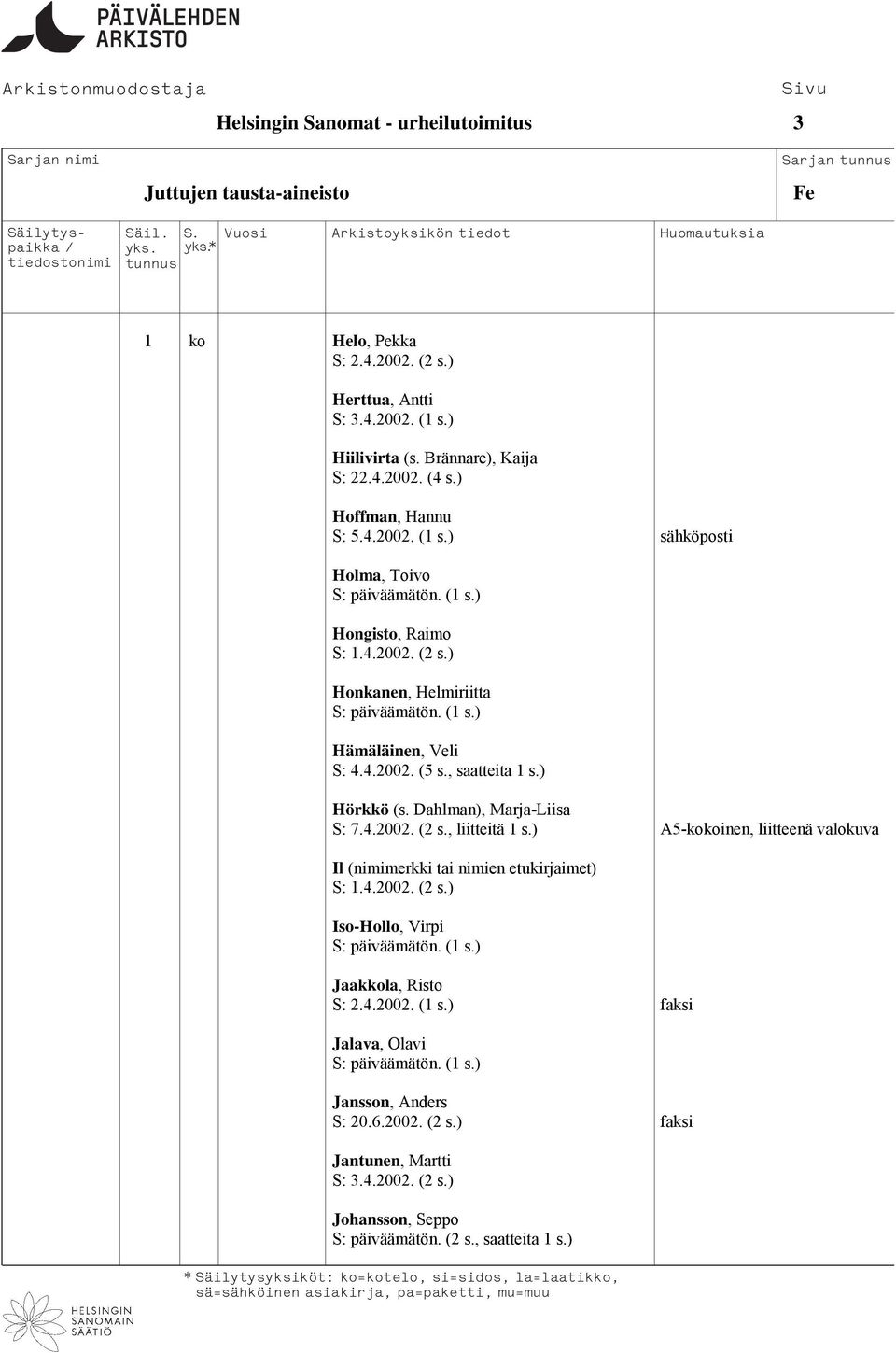 ) Hörkkö (s. Dahlman), Marja-Liisa S: 7.4.2002. (2 s., liitteitä 1 s.) A5-kokoinen, liitteenä valokuva Il (nimimerkki tai nimien etukirjaimet) S: 1.4.2002. (2 s.) Iso-Hollo, Virpi Jaakkola, Risto S: 2.