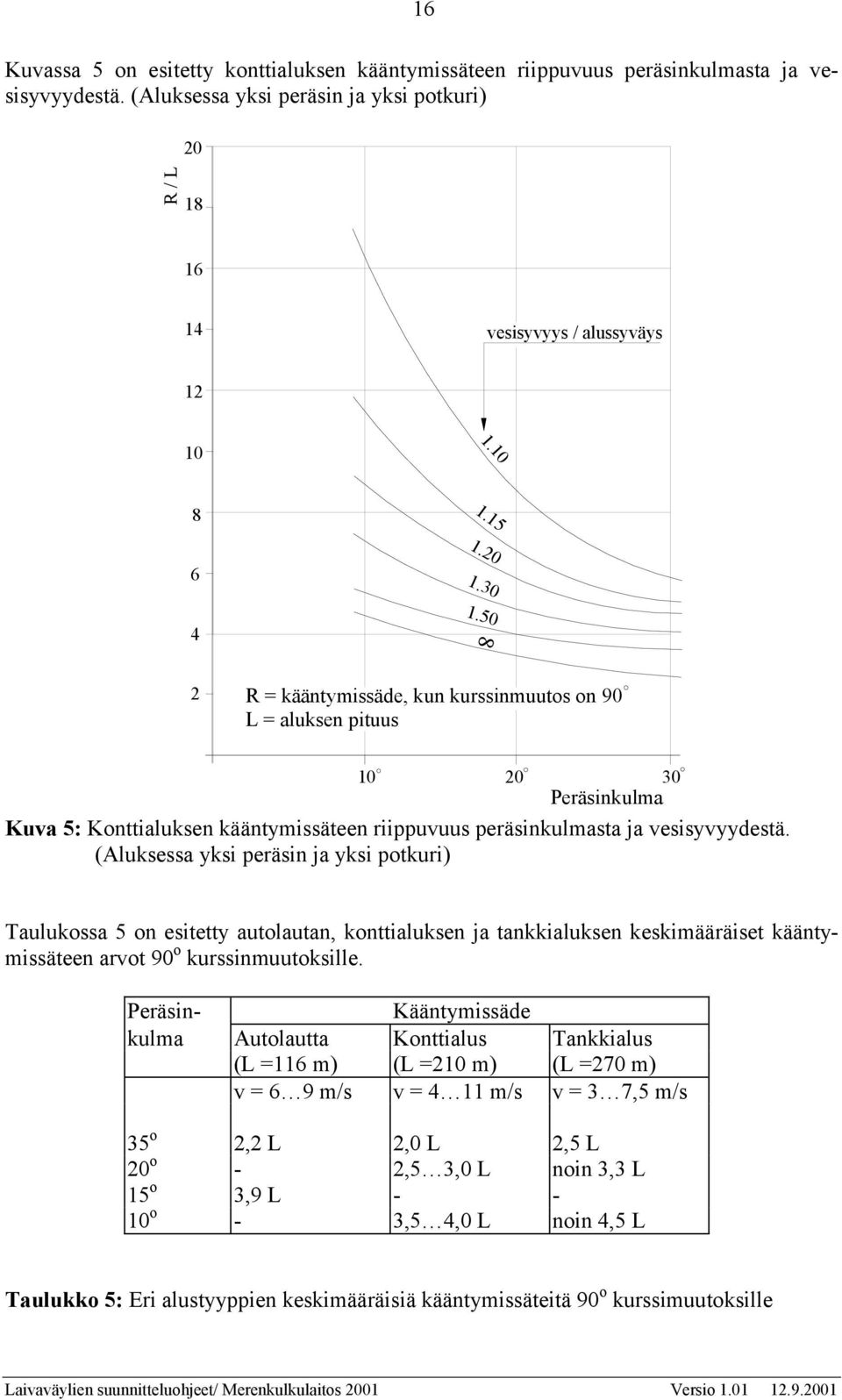 (Aluksessa yksi peräsin ja yksi potkuri) Taulukossa 5 on esitetty autolautan, konttialuksen ja tankkialuksen keskimääräiset kääntymissäteen arvot 90 o kurssinmuutoksille.