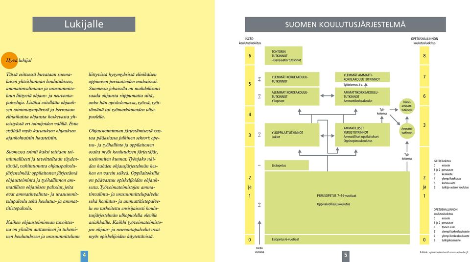 Lisäksi esitellään ohjauksen toimintaympäristö ja kerrotaan elinaikaista ohjausta koskevasta yhteistyöstä eri toimijoiden välillä. Esite sisältää myös katsauksen ohjauksen ajankohtaisiin haasteisiin.