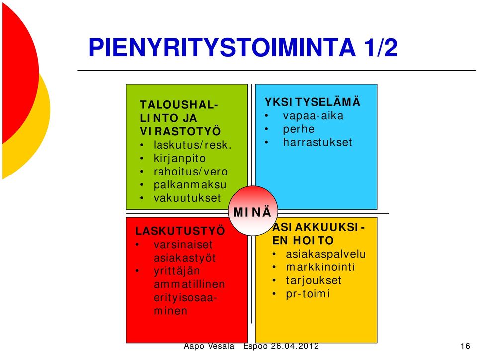 kirjanpito rahoitus/vero palkanmaksu vakuutukset YKSITYSELÄMÄ vapaa-aika perhe