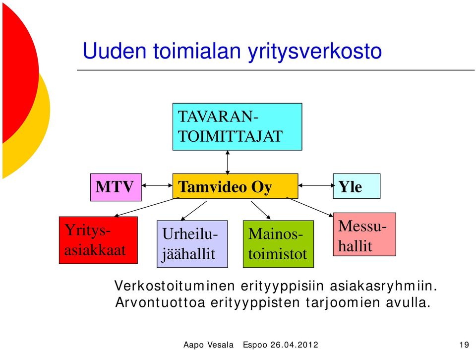 Messuhallit Verkostoituminen erityyppisiin asiakasryhmiin.