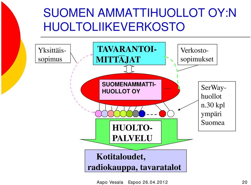 Yksittäissopimus HUOLTO- PALVELU SerWayhuollot n.