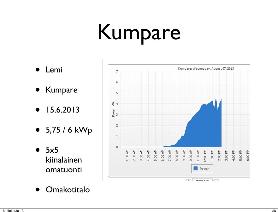 kwp 5x5 kiinalainen