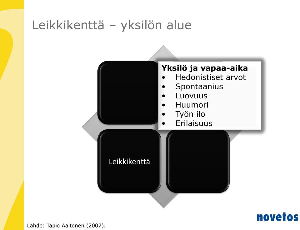 Spontaanius Luovuus Huumori Työn ilo