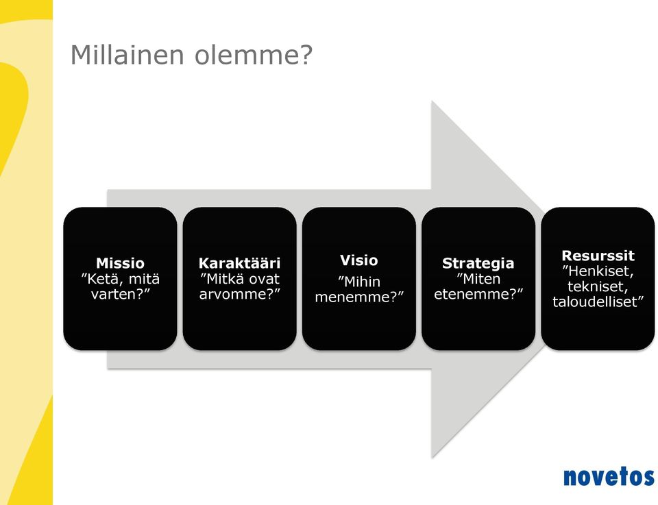 Karaktääri Mitkä ovat arvomme?