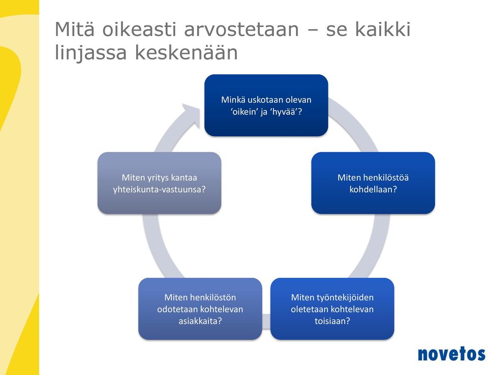 Miten yritys kantaa yhteiskunta-vastuunsa?