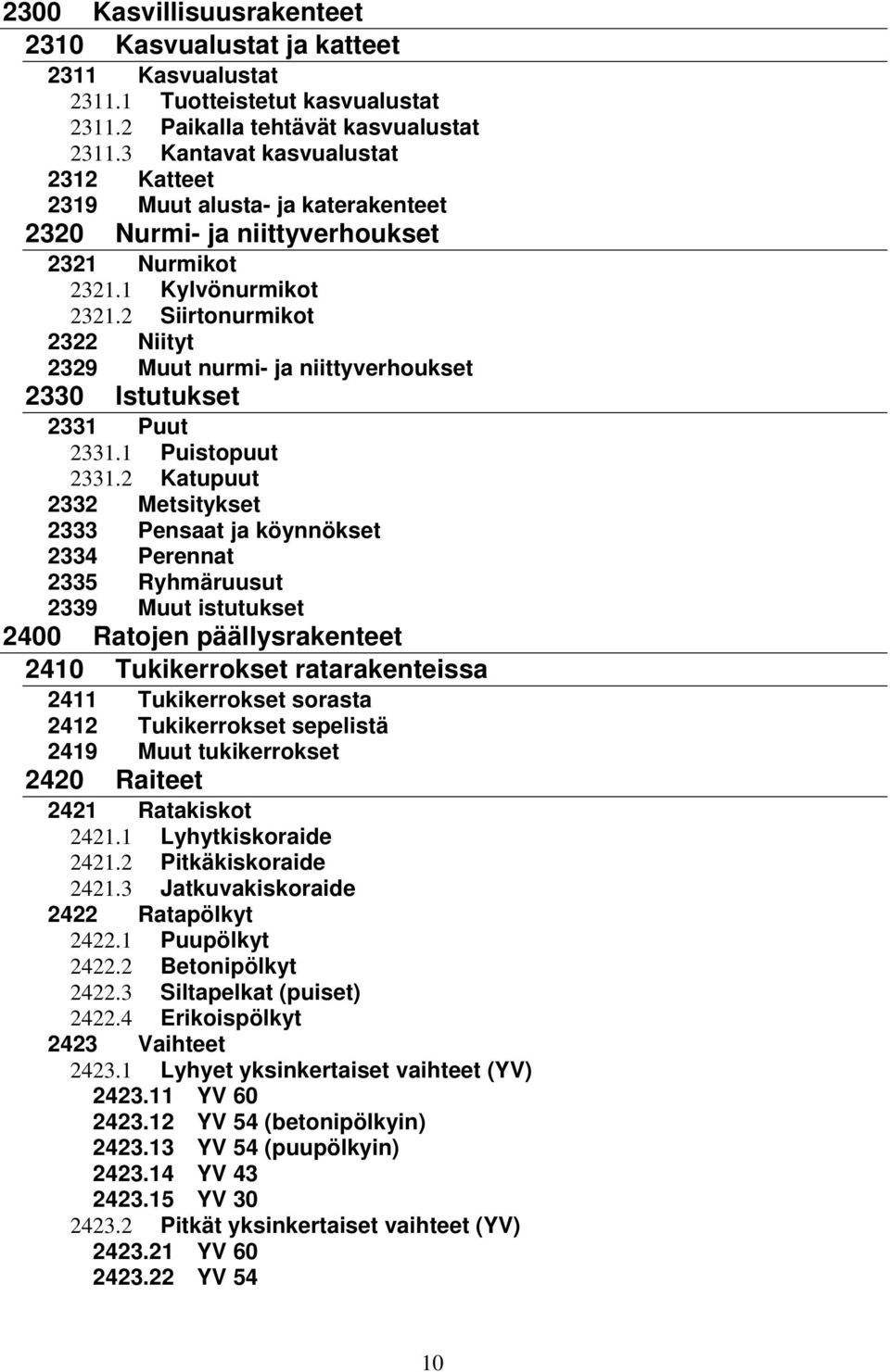 2 Siirtonurmikot 2322 Niityt 2329 Muut nurmi- ja niittyverhoukset 2330 Istutukset 2331 Puut 2331.1 Puistopuut 2331.