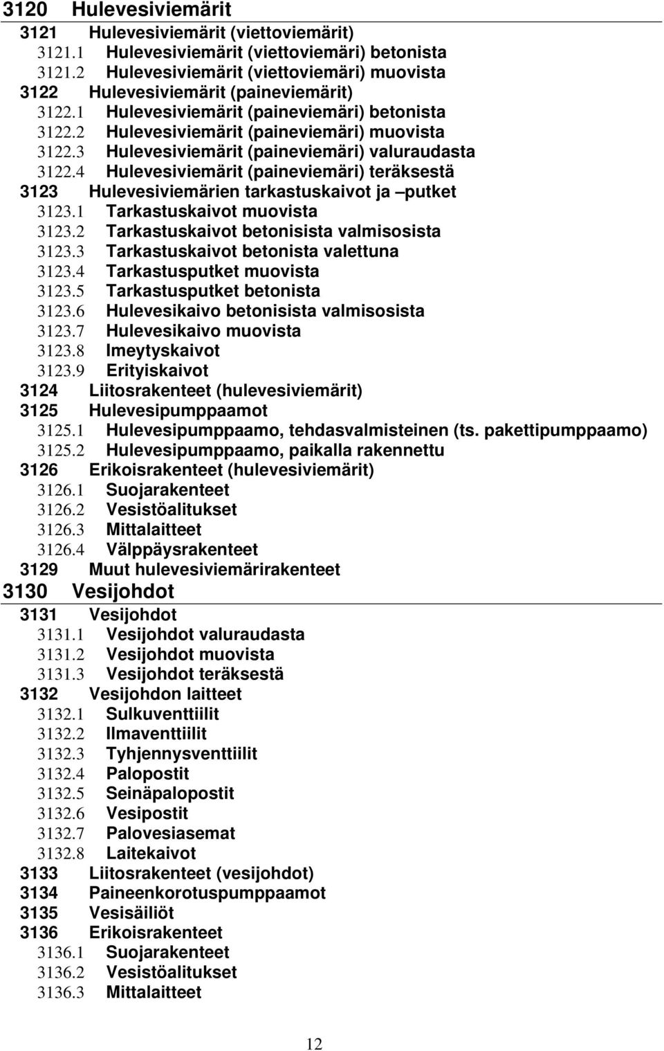 3 Hulevesiviemärit (paineviemäri) valuraudasta 3122.4 Hulevesiviemärit (paineviemäri) teräksestä 3123 Hulevesiviemärien tarkastuskaivot ja putket 3123.1 Tarkastuskaivot muovista 3123.