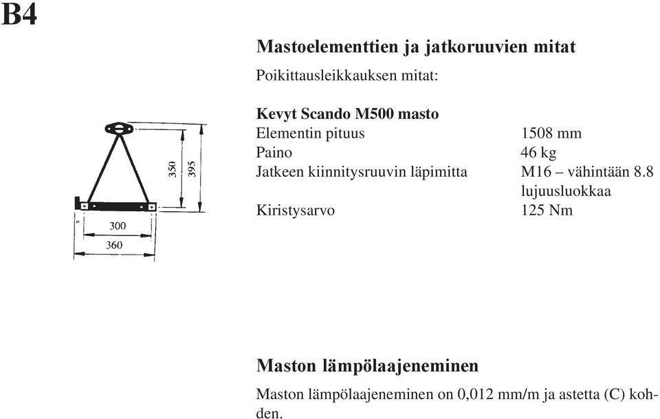 kiinnitysruuvin läpimitta M16 vähintään 8.