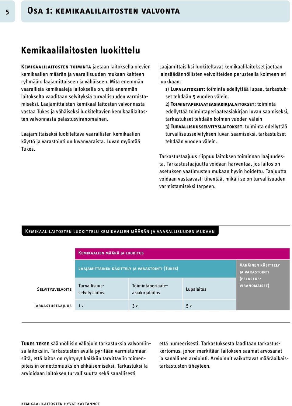 Laajamittaisten kemikaalilaitosten valvonnasta vastaa Tukes ja vähäiseksi luokiteltavien kemikaalilaitosten valvonnasta pelastusviranomainen.