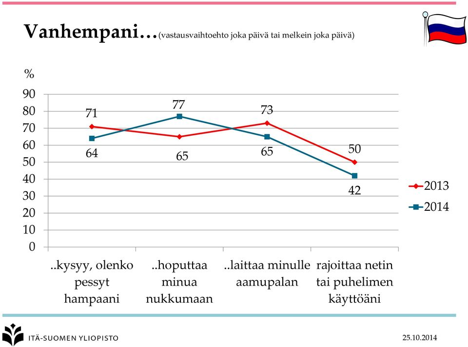 2013 2014..kysyy, olenko pessyt hampaani.