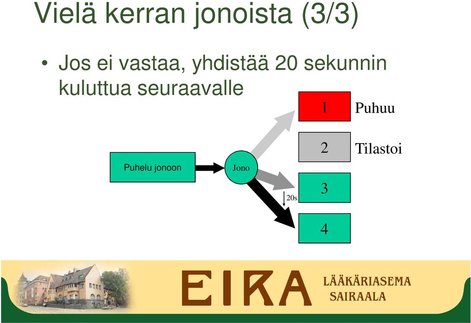 kuluttua seuraavalle 1 Puhuu