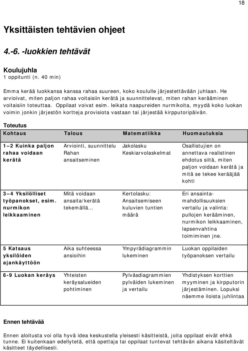 leikata naapureiden nurmikoita, myydä koko luokan voimin jonkin järjestön kortteja provisiota vastaan tai järjestää kirpputoripäivän.