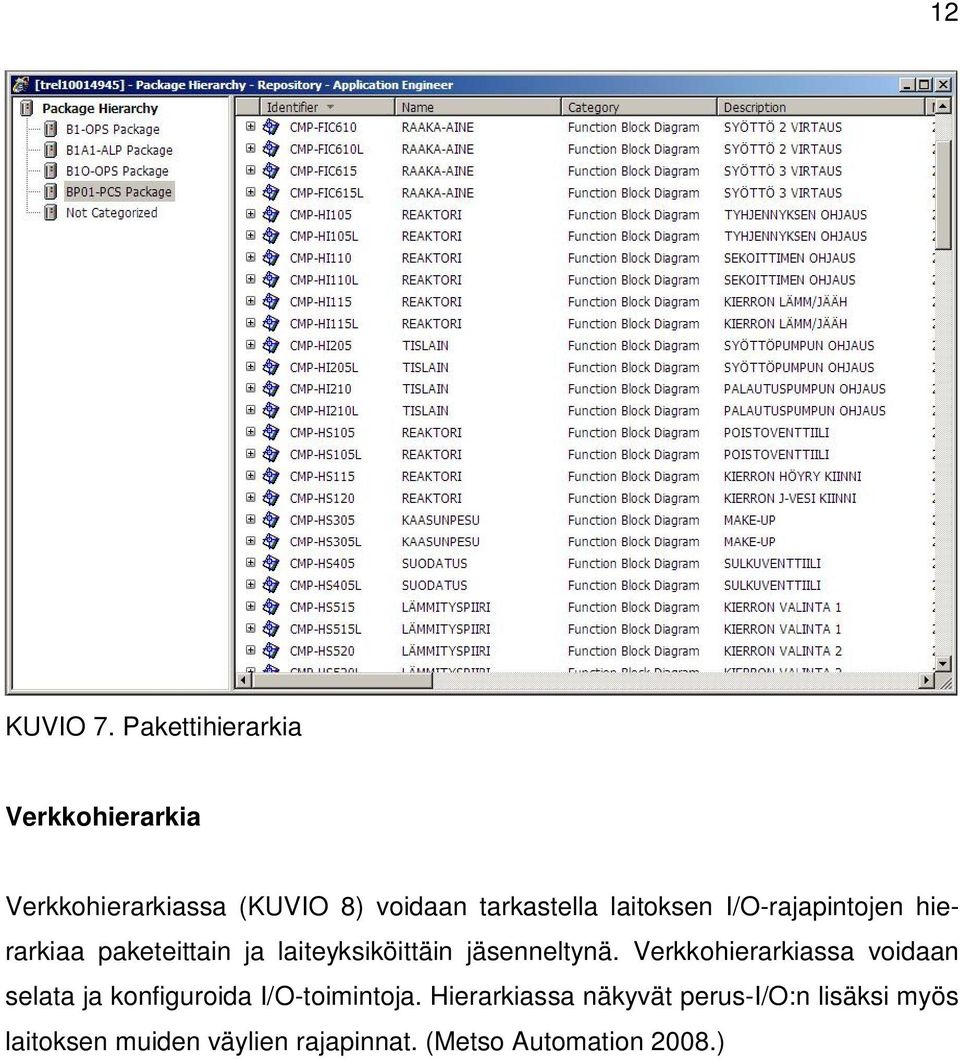 laitoksen I/O-rajapintojen hierarkiaa paketeittain ja laiteyksiköittäin jäsenneltynä.