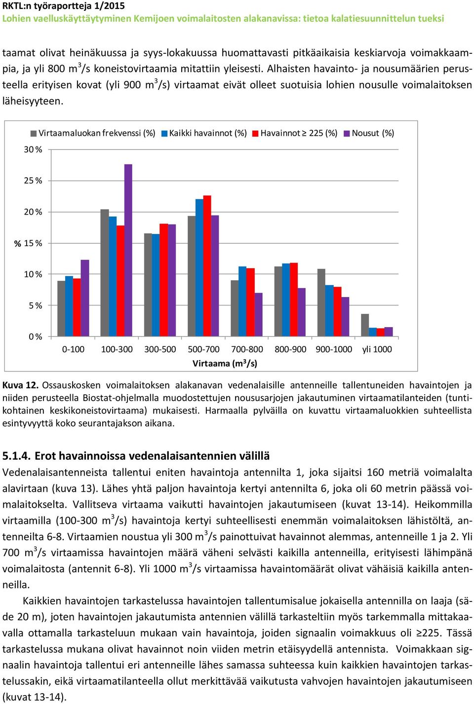 30 % Virtaamaluokan frekvenssi (%) Kaikki havainnot (%) Havainnot 225 (%) Nousut (%) 25 % 20 % % 15 % 10 % 5 % 0 % 0-100 100-300 300-500 500-700 700-800 800-900 900-1000 yli 1000 Virtaama (m 3 /s)