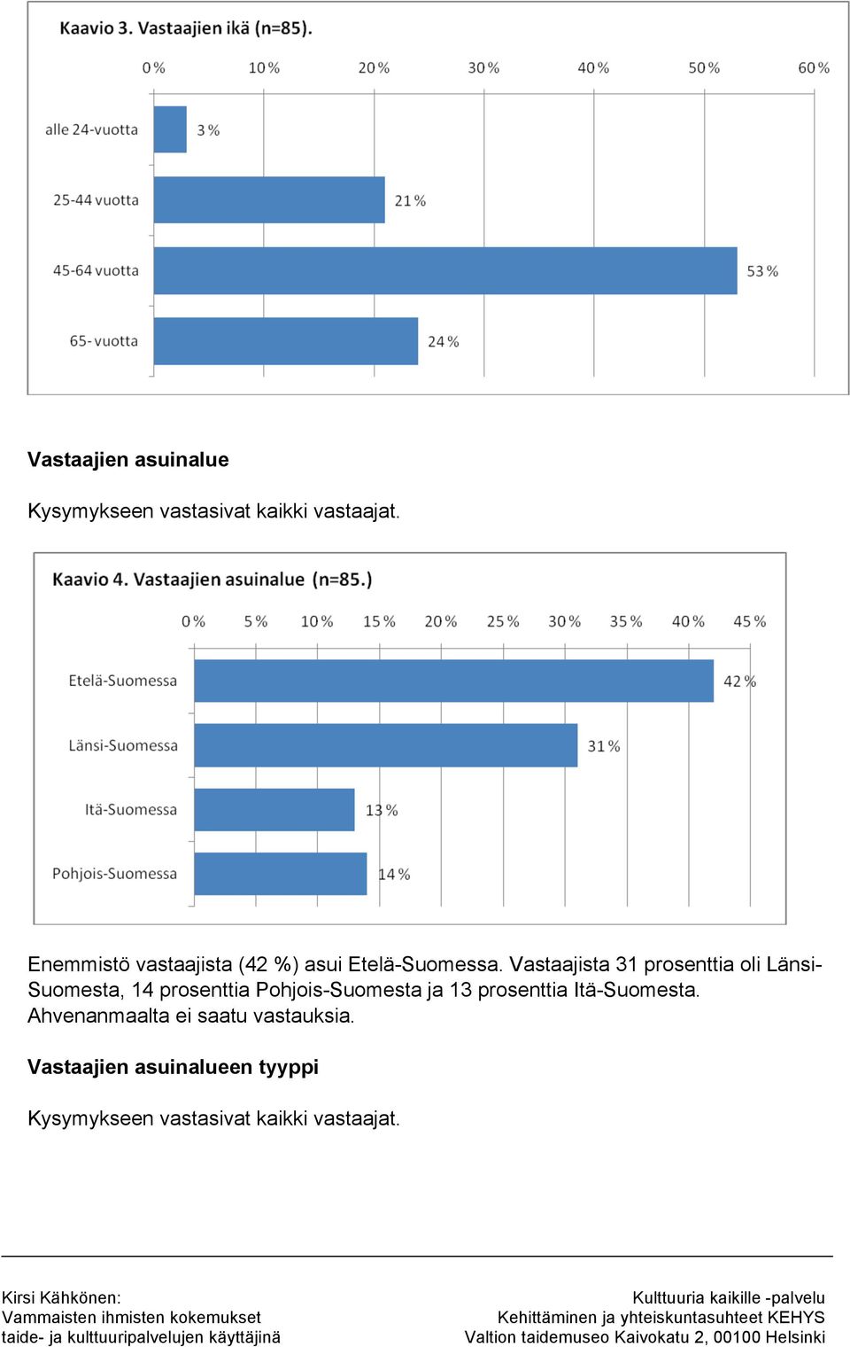 Vastaajista 31 prosenttia oli Länsi- Suomesta, 14 prosenttia Pohjois-Suomesta ja 13