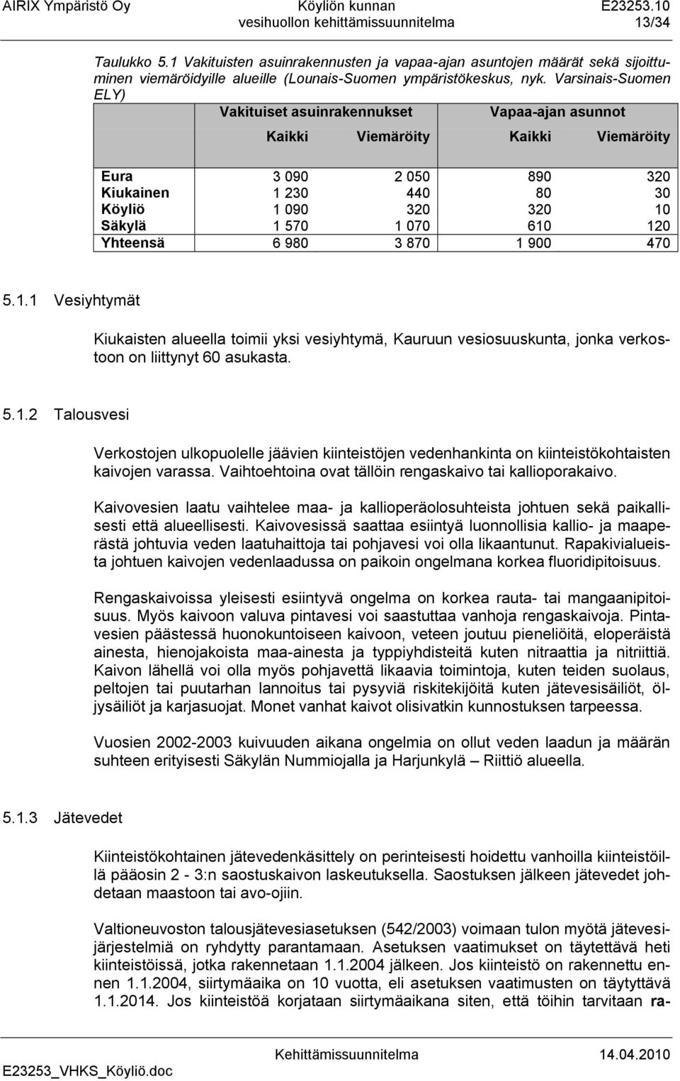 610 120 Yhteensä 6 980 3 870 1 900 470 5.1.1 Vesiyhtymät Kiukaisten alueella toimii yksi vesiyhtymä, Kauruun vesiosuuskunta, jonka verkostoon on liittynyt 60 asukasta. 5.1.2 Talousvesi Verkostojen ulkopuolelle jäävien kiinteistöjen vedenhankinta on kiinteistökohtaisten kaivojen varassa.