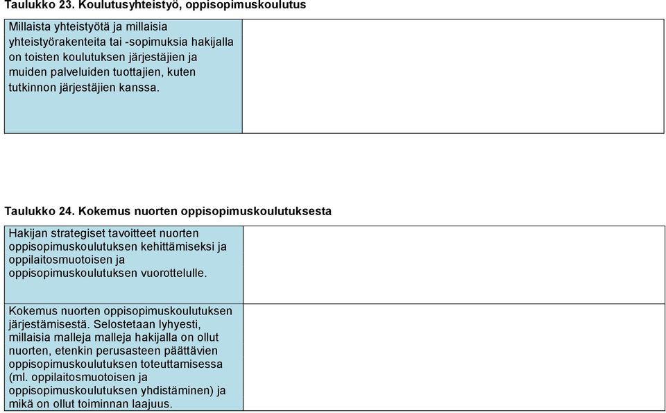 tuottajien, kuten tutkinnon järjestäjien kanssa. Taulukko 24.