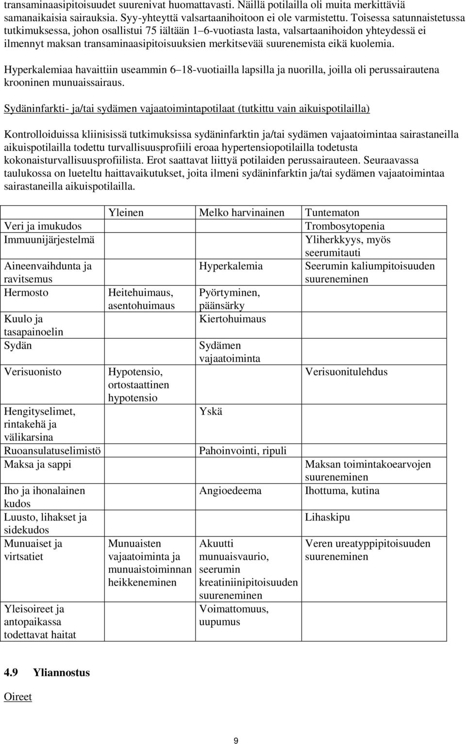 kuolemia. Hyperkalemiaa havaittiin useammin 6 18-vuotiailla lapsilla ja nuorilla, joilla oli perussairautena krooninen munuaissairaus.
