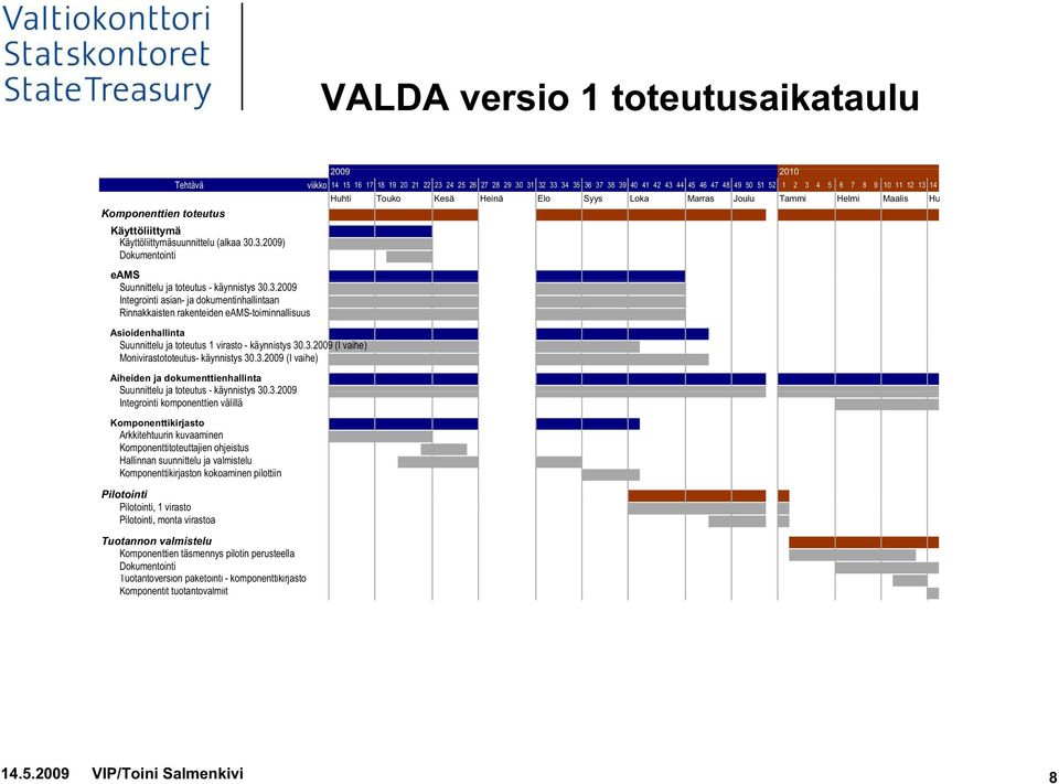 3.2009 (I vaihe) Monivirastototeutus- käynnistys 30.3.2009 (I vaihe) Aiheiden ja dokumenttienhallinta Suunnittelu ja toteutus - käynnistys 30.3.20093 Integrointi komponenttien välillä