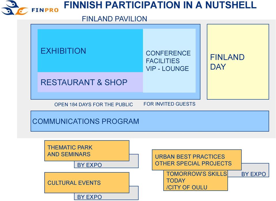 INVITED GUESTS COMMUNICATIONS PROGRAM THEMATIC PARK AND SEMINARS BY EXPO CULTURAL