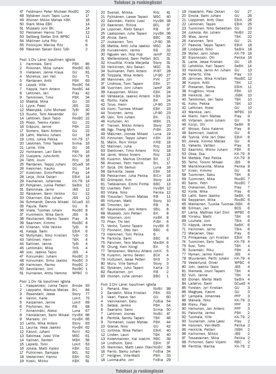 Div Länsi lopullinen rglista 1 Hammais, Eero PBK 85 2 Riikonen, Mika Juhani RocBC 83 3 Hietanen, Janne Klaus GU 81 4 Morelius, Jan Veli GU 71 5 Rantanen, Antti PBK 63 6 Leppä, Ville RocBC 54 7