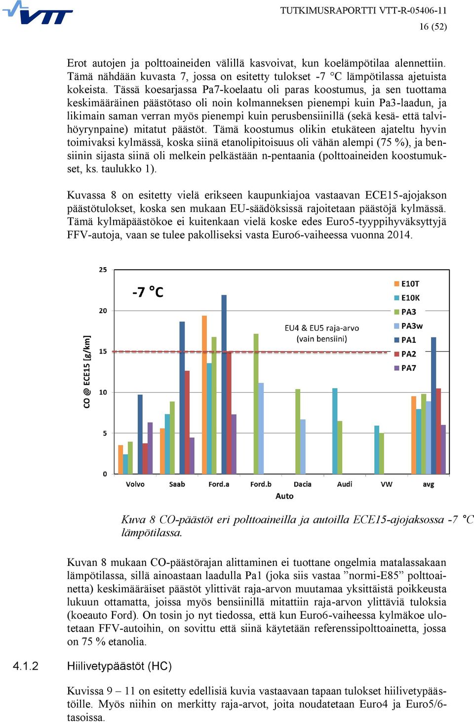 perusbensiinillä (sekä kesä- että talvihöyrynpaine) mitatut päästöt.