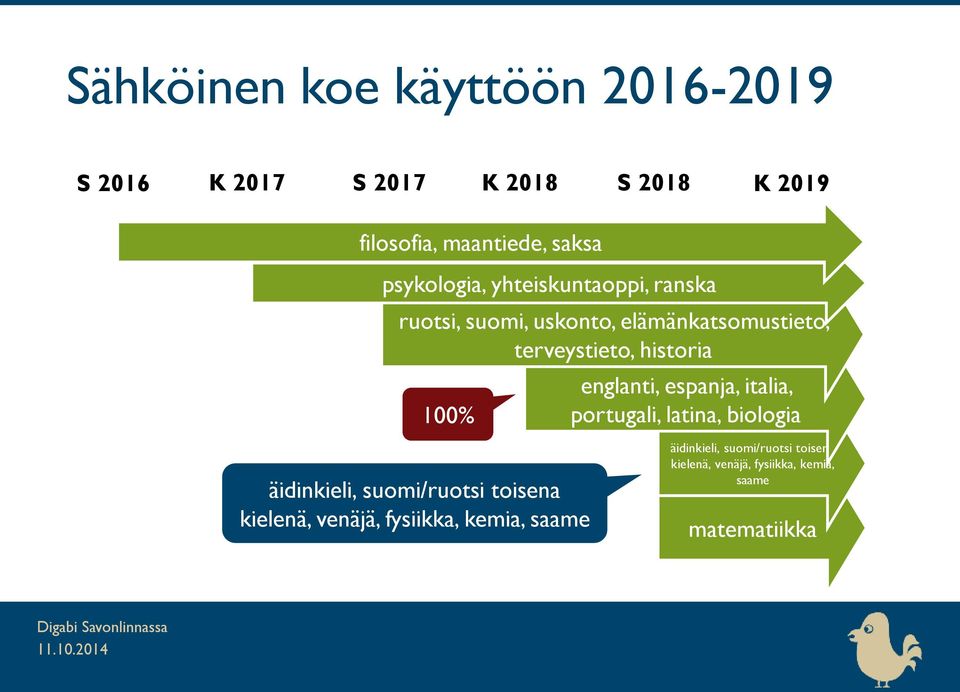 100% englanti, espanja, italia, portugali, latina, biologia äidinkieli, suomi/ruotsi toisena kielenä,