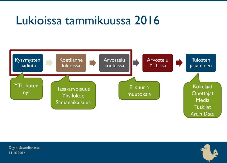 jakaminen YTL kuten nyt Tasa-arvoisuus Yksilökoe