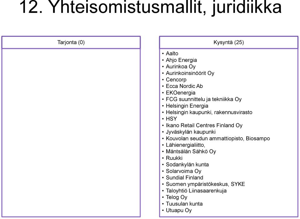 Ikano Retail Centres Finland Oy Kouvolan seudun ammattiopisto, Biosampo