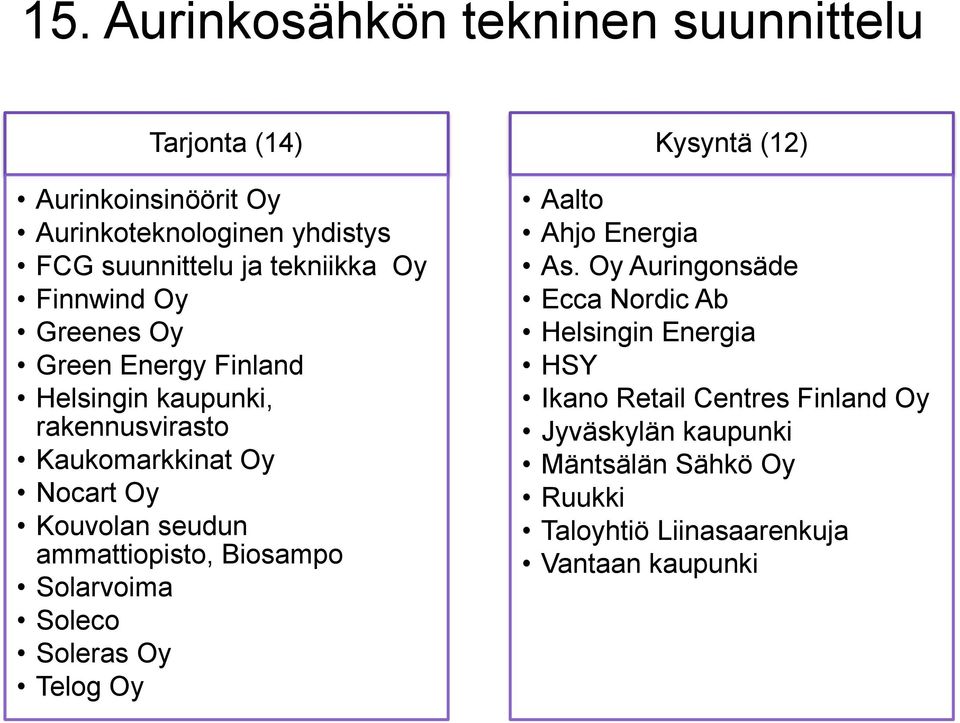 rakennusvirasto Kaukomarkkinat Oy Nocart Oy Kouvolan seudun ammattiopisto, Biosampo