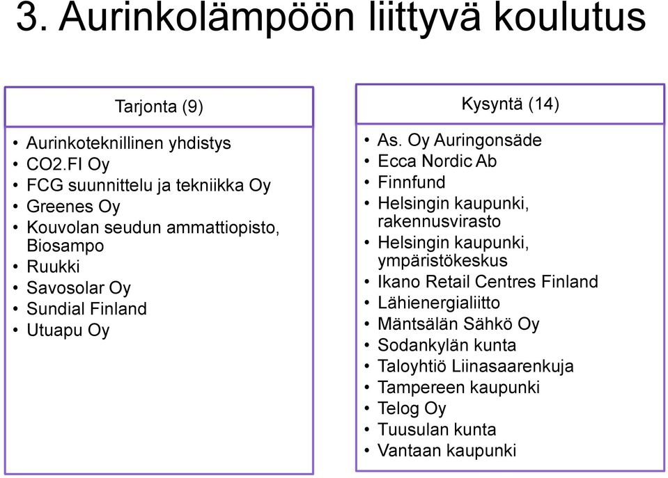 Biosampo Sundial Finland Utuapu Oy Kysyntä (14) Finnfund rakennusvirasto