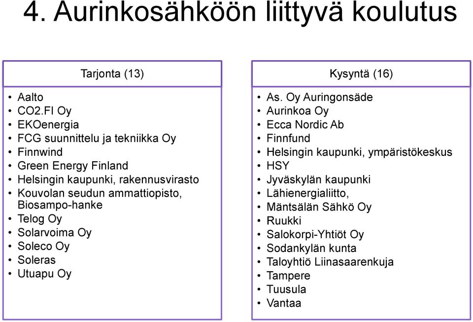 seudun ammattiopisto, Biosampo-hanke Soleco Oy Soleras Utuapu Oy Kysyntä (16)