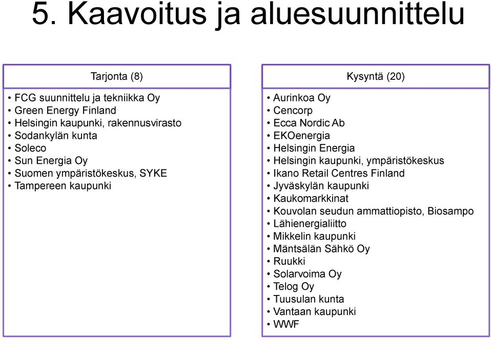 Kysyntä (20) Aurinkoa Oy Cencorp ympäristökeskus Ikano Retail Centres Finland